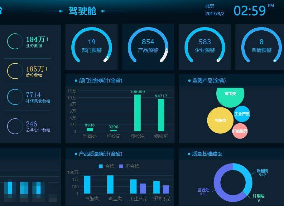 質(zhì)監(jiān)大數(shù)據(jù) 智能監(jiān)管與精準服務的新引擎