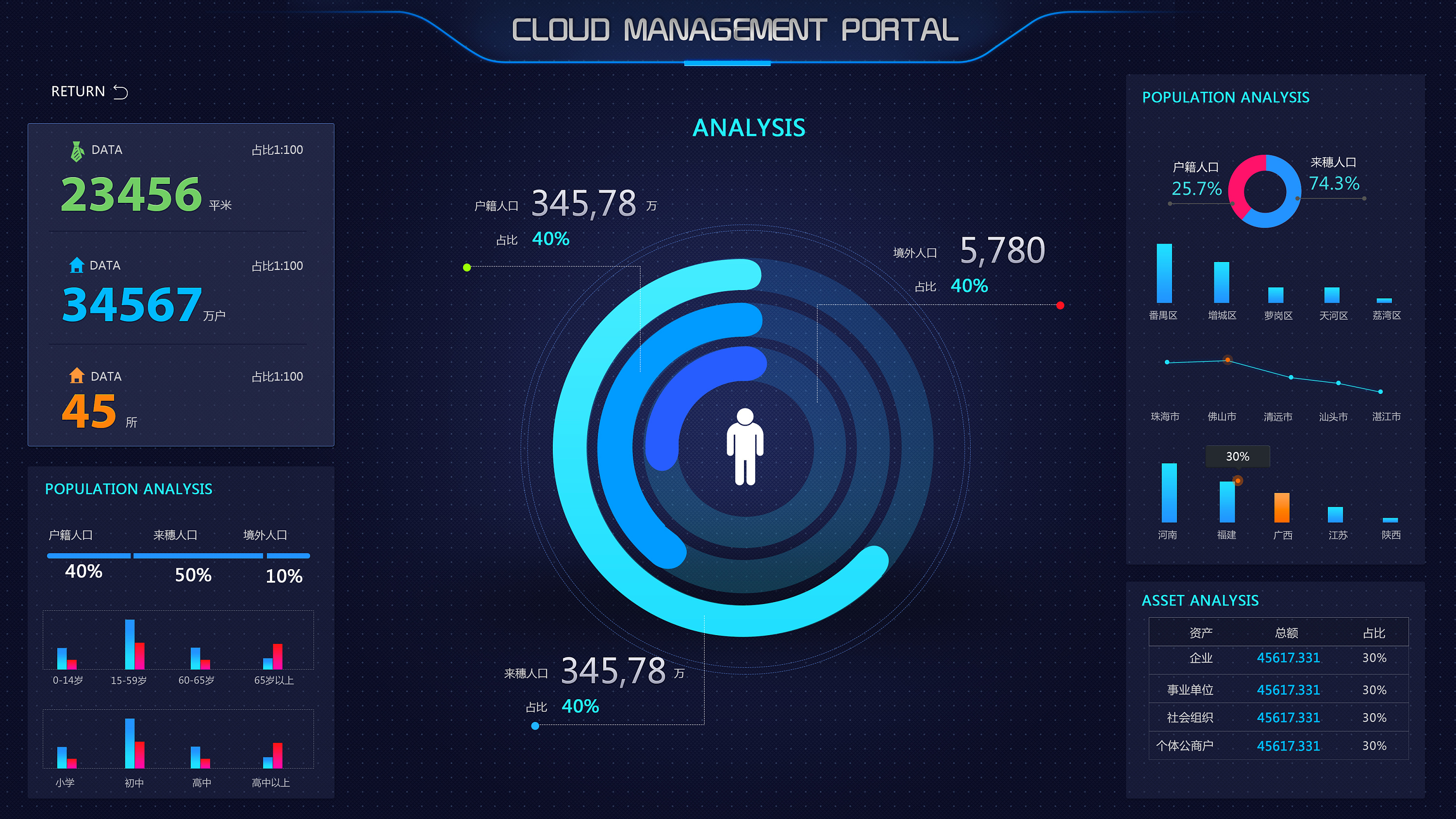 大數(shù)據(jù)可視化展示界面的設計理念與實踐——以LUCII雞翼開發(fā)為例