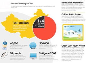 GIS UI設計系列之二 三十個地圖大數(shù)據(jù)可視化界面與網(wǎng)絡安全系統(tǒng)設計