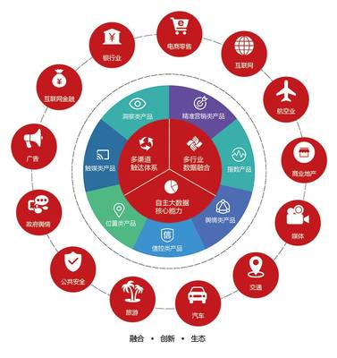東方國信“魔數咖” 一款指點江湖的數據產品