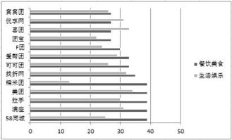 某公司團購網站月度交易數據處理與分析