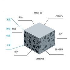 輕質(zhì)建筑材料 重塑現(xiàn)代建筑的設(shè)計(jì)與效率